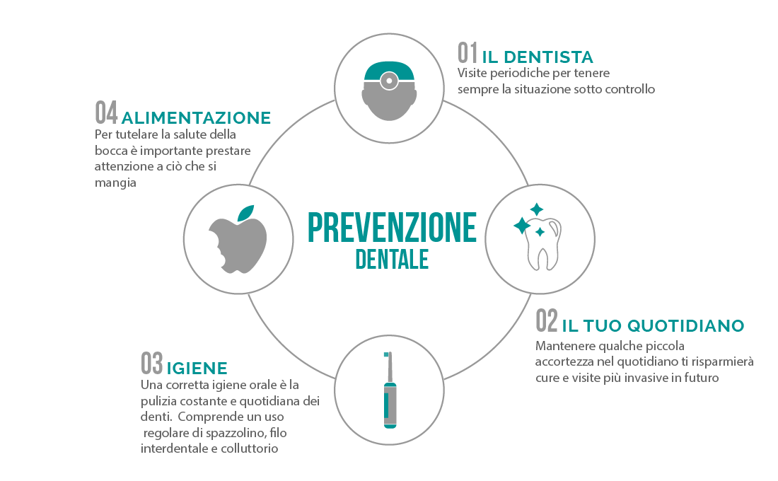prevenzione