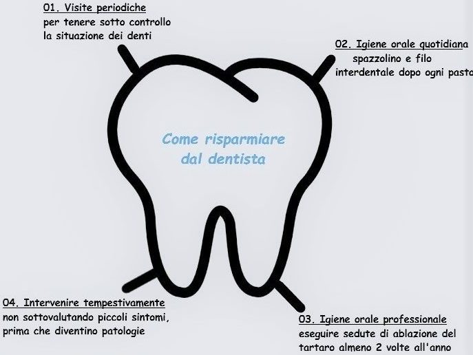 risparmio dentista risparmiare dal dentista
