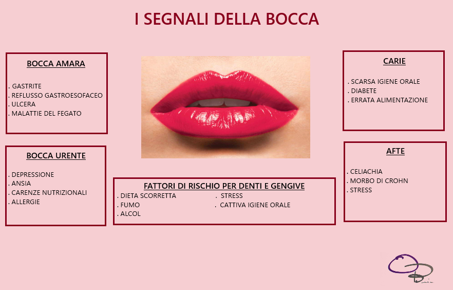 SEGNALI BOCCA