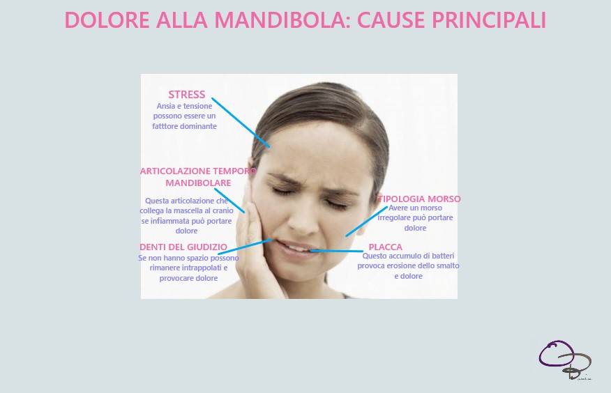DOLORE ALLA MANDIBOLA