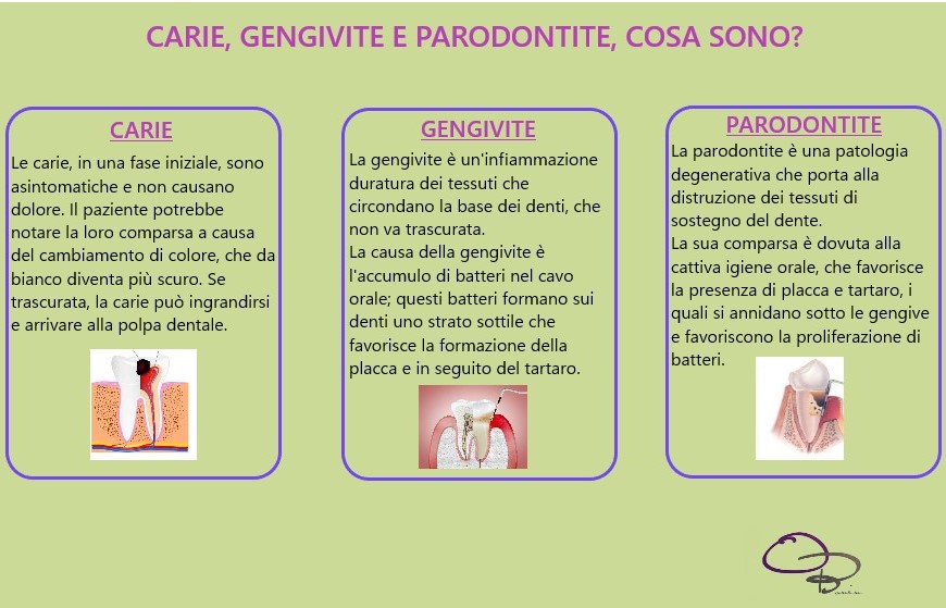 PATOLOGIE